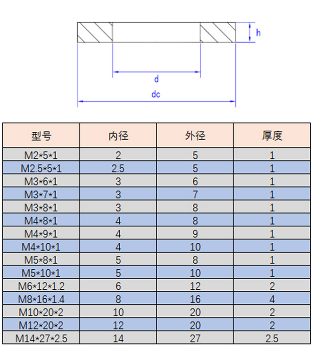 墊片
