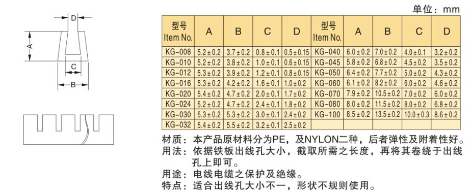 阻燃護線套