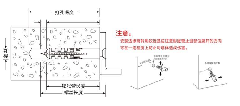 魚形塑料脹栓
