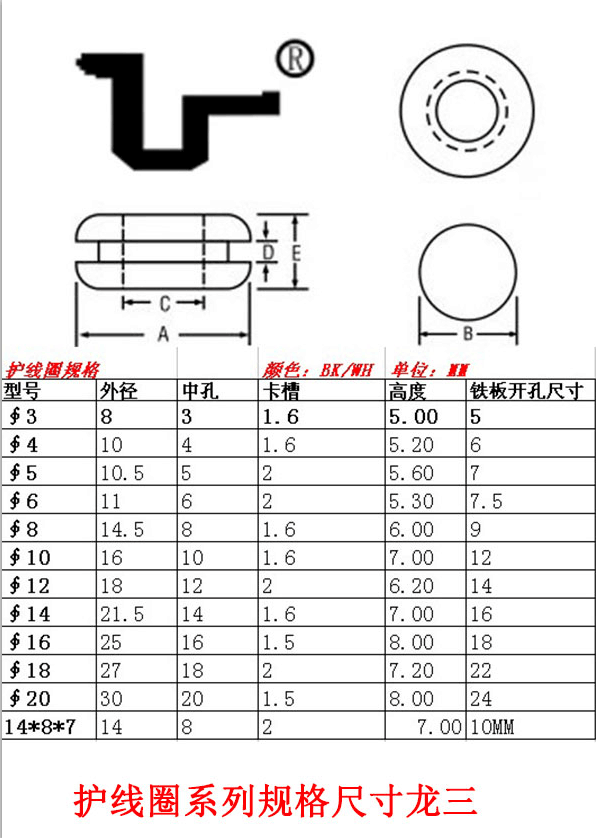護(hù)線圈