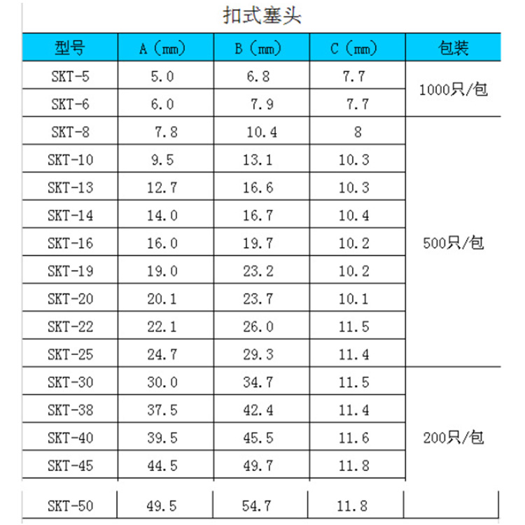 家具塞孔堵頭