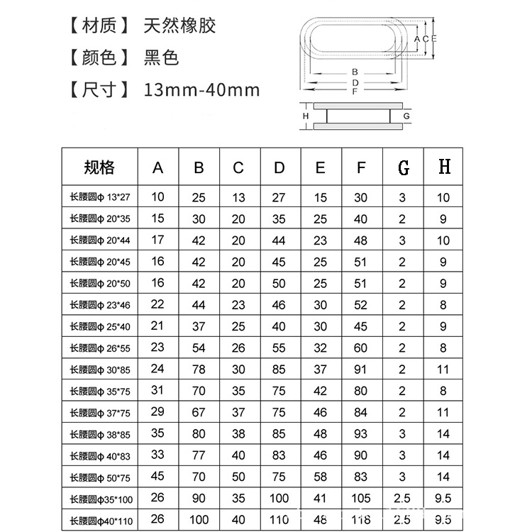 護線環