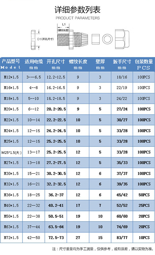 電纜接頭