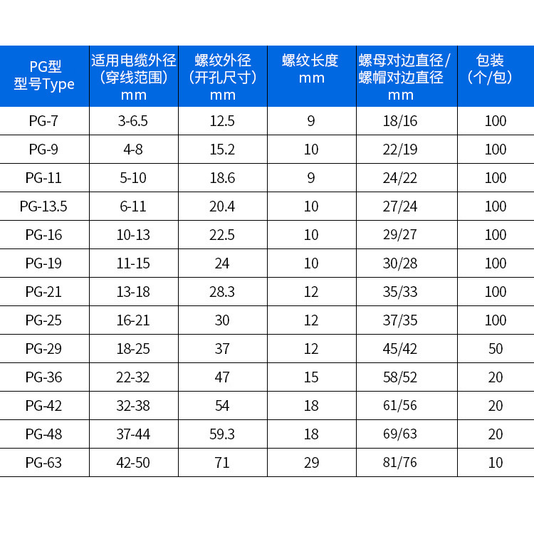 防水固定頭
