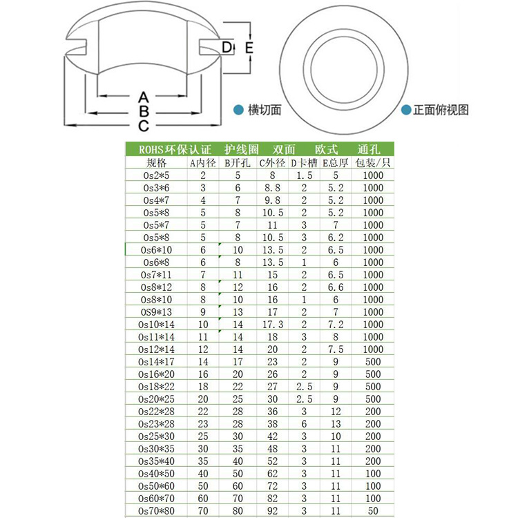 橡膠護(hù)線環(huán)